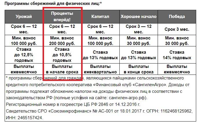 Условия, предлагаемые Goldman Group