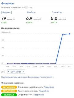 (Фото: www.rusprofile.ru / скрин с сайта)